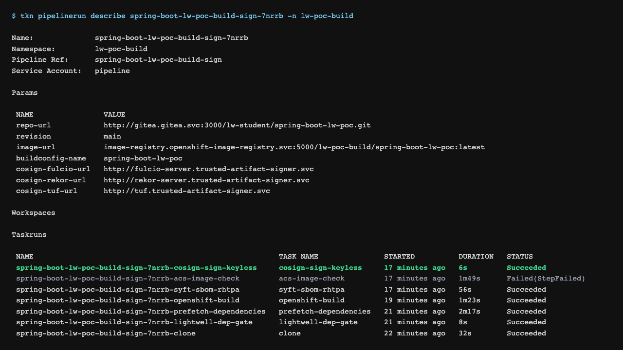 PipelineRun graph with cosign-sign-keyless Succeeded